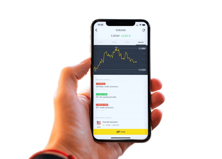 Discovering the Best Time to Trade Binary Options 15